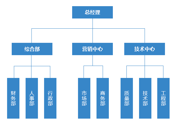 组织架构.jpg